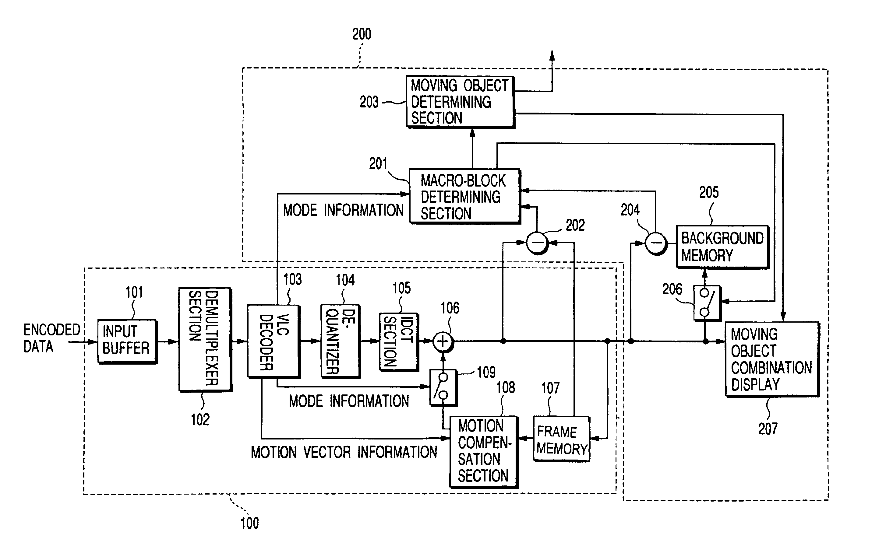 Method for detecting a moving object in motion video and apparatus therefor