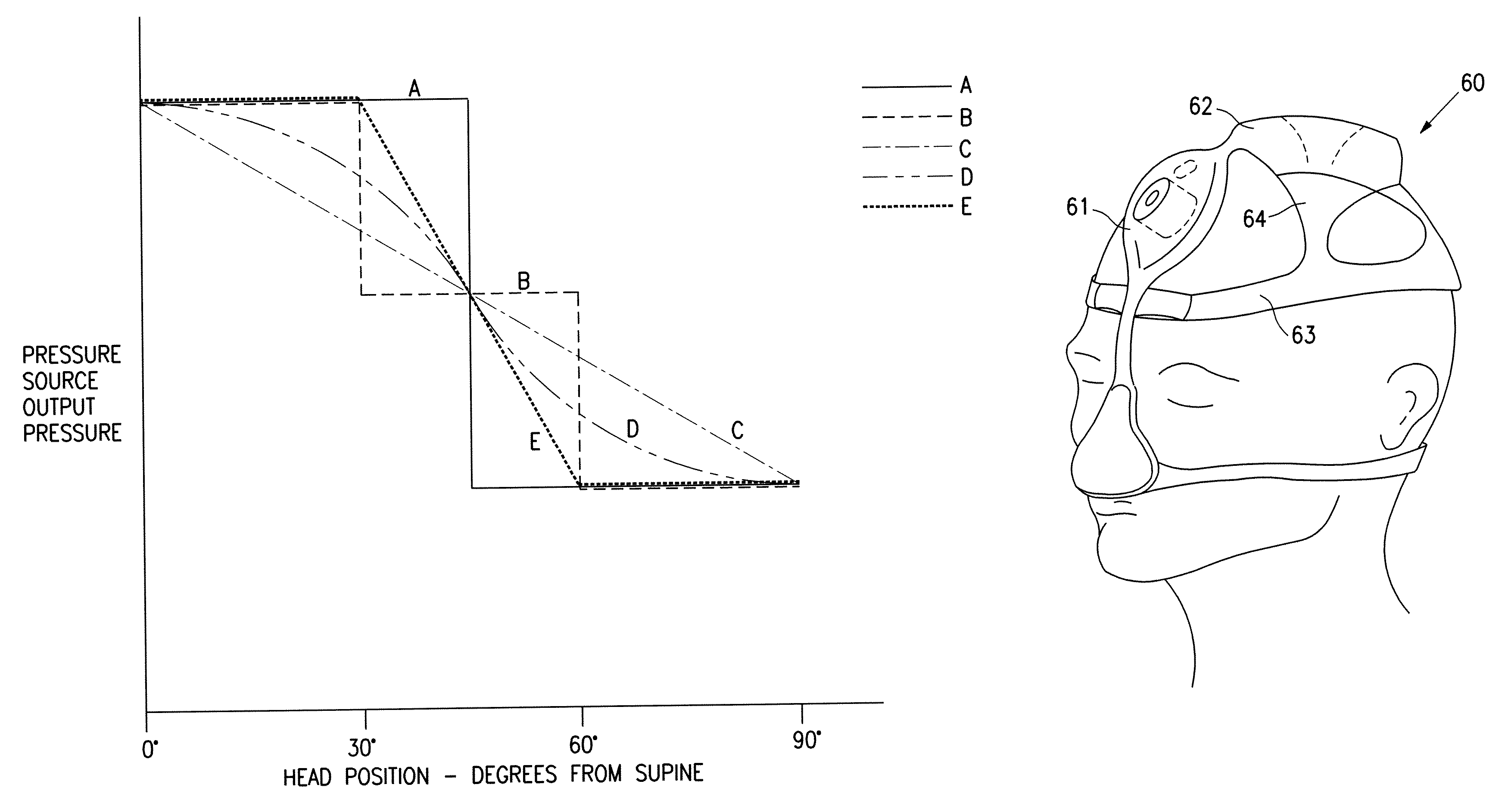 Positive airway pressure system with head position control