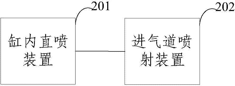 Combustion organizing method and combustion system