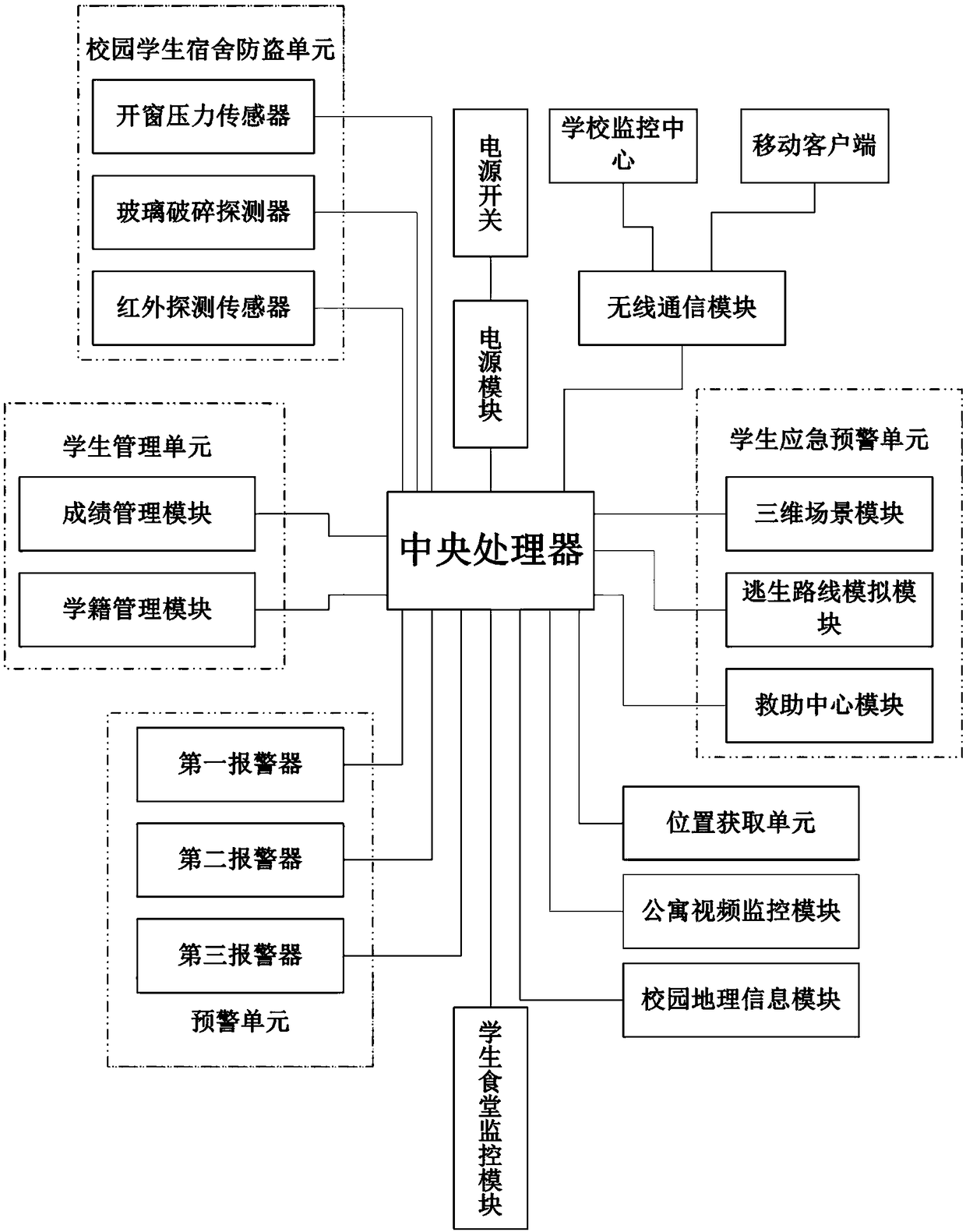 Student management system based on campus geographic information