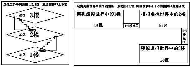 Method for simulating virtual reality world three-dimensional space mobile positioning in real space