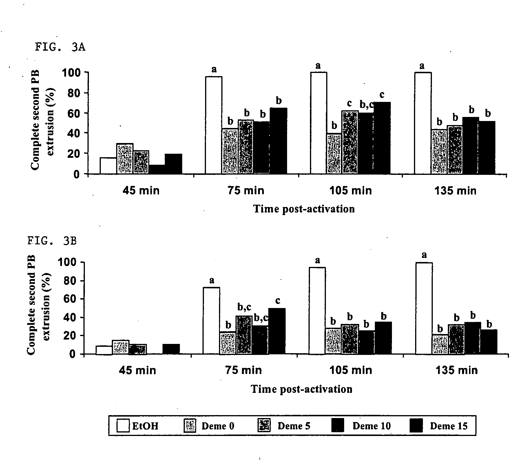 Nuclear transfer embryo formation method