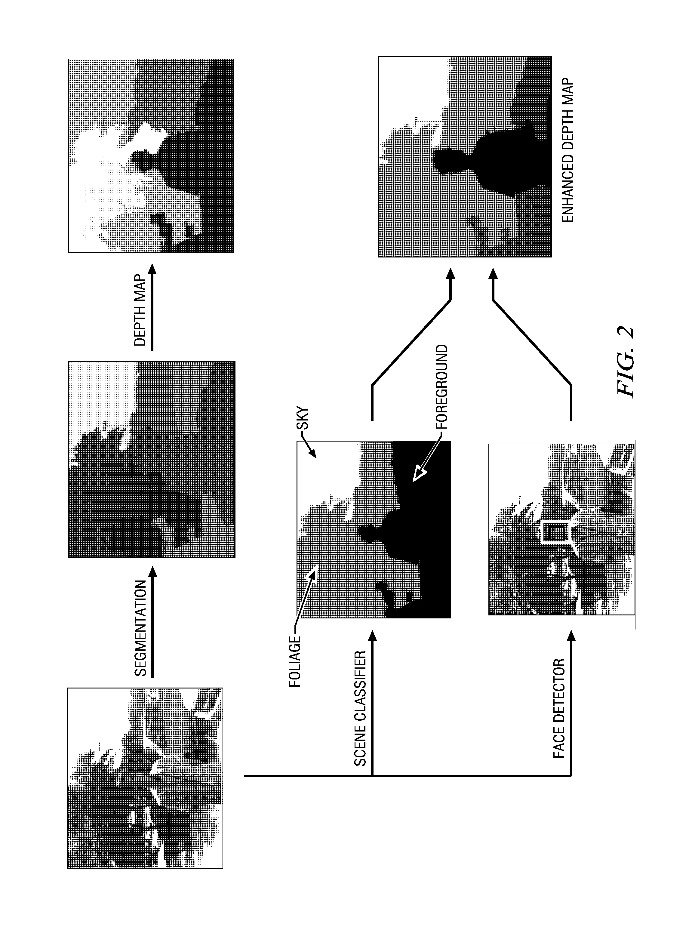 Method and apparatus for 2D to 3D conversion using scene classification and face detection