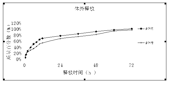 Genistein positive ion nano lipid carrier and preparation method thereof