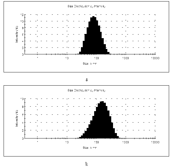 Genistein positive ion nano lipid carrier and preparation method thereof