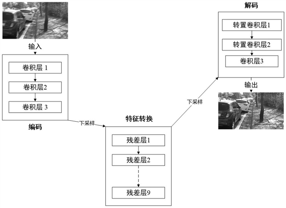 Image motion blur removing method based on improved cyclic generative adversarial network