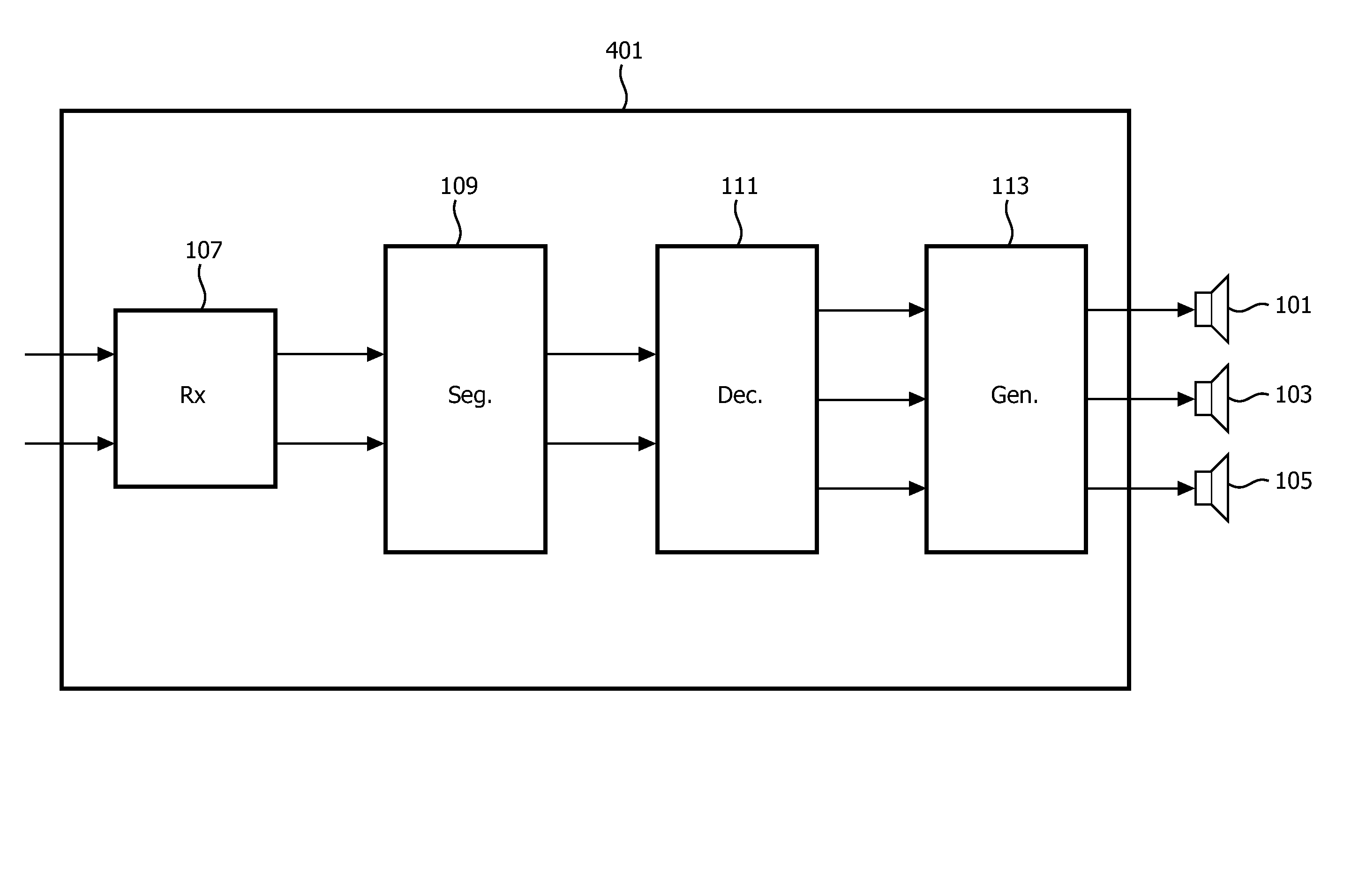 System and method for sound processing