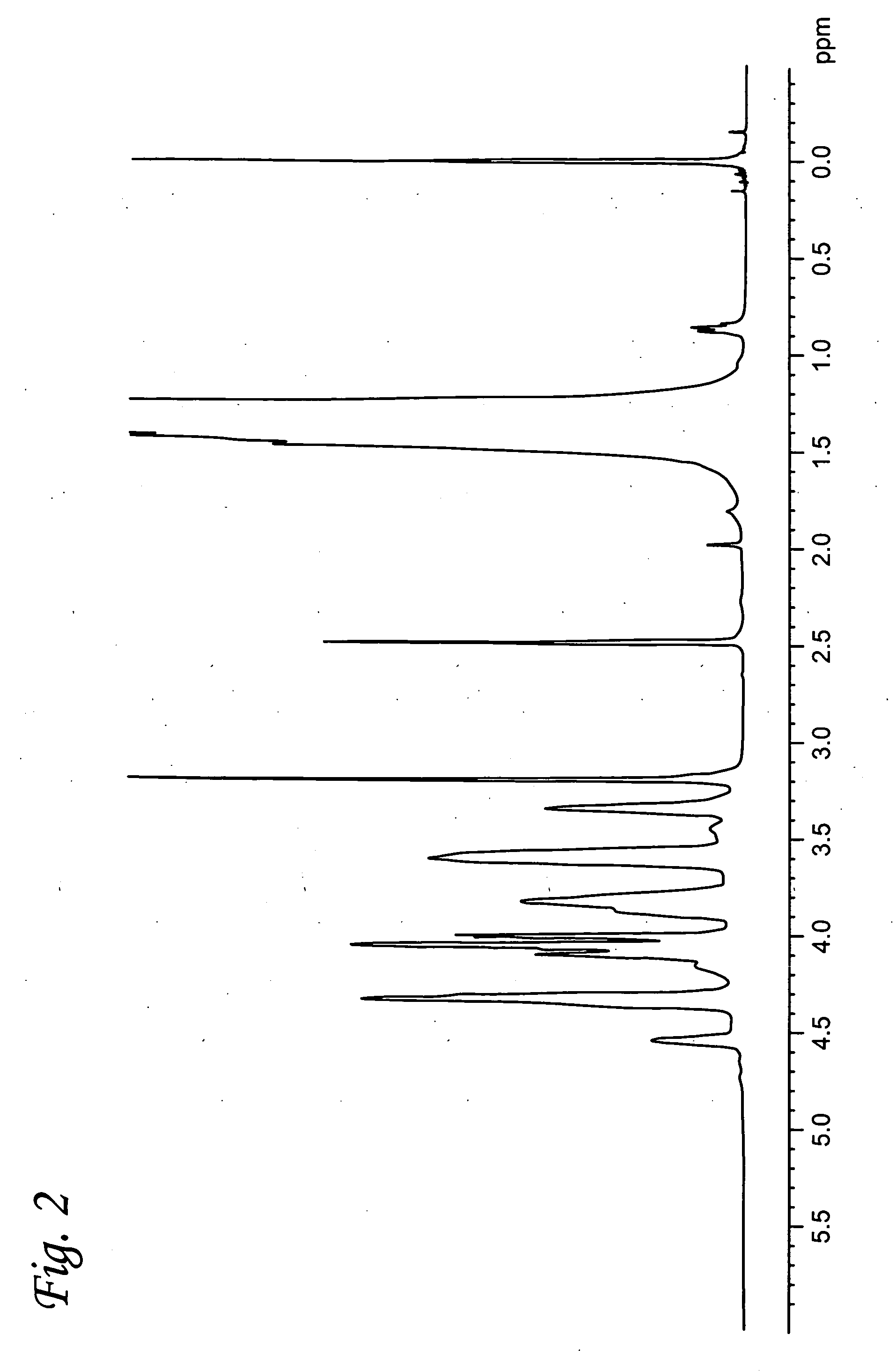 Resin Composition and Multi-Layer Structure Using the Same