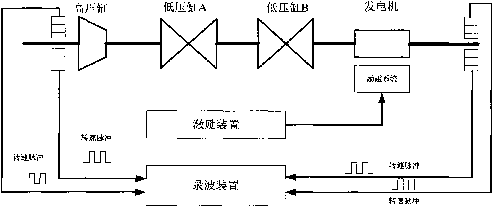 Method for solving modal damping of shaft system of 1,000MW steam turbo generator set