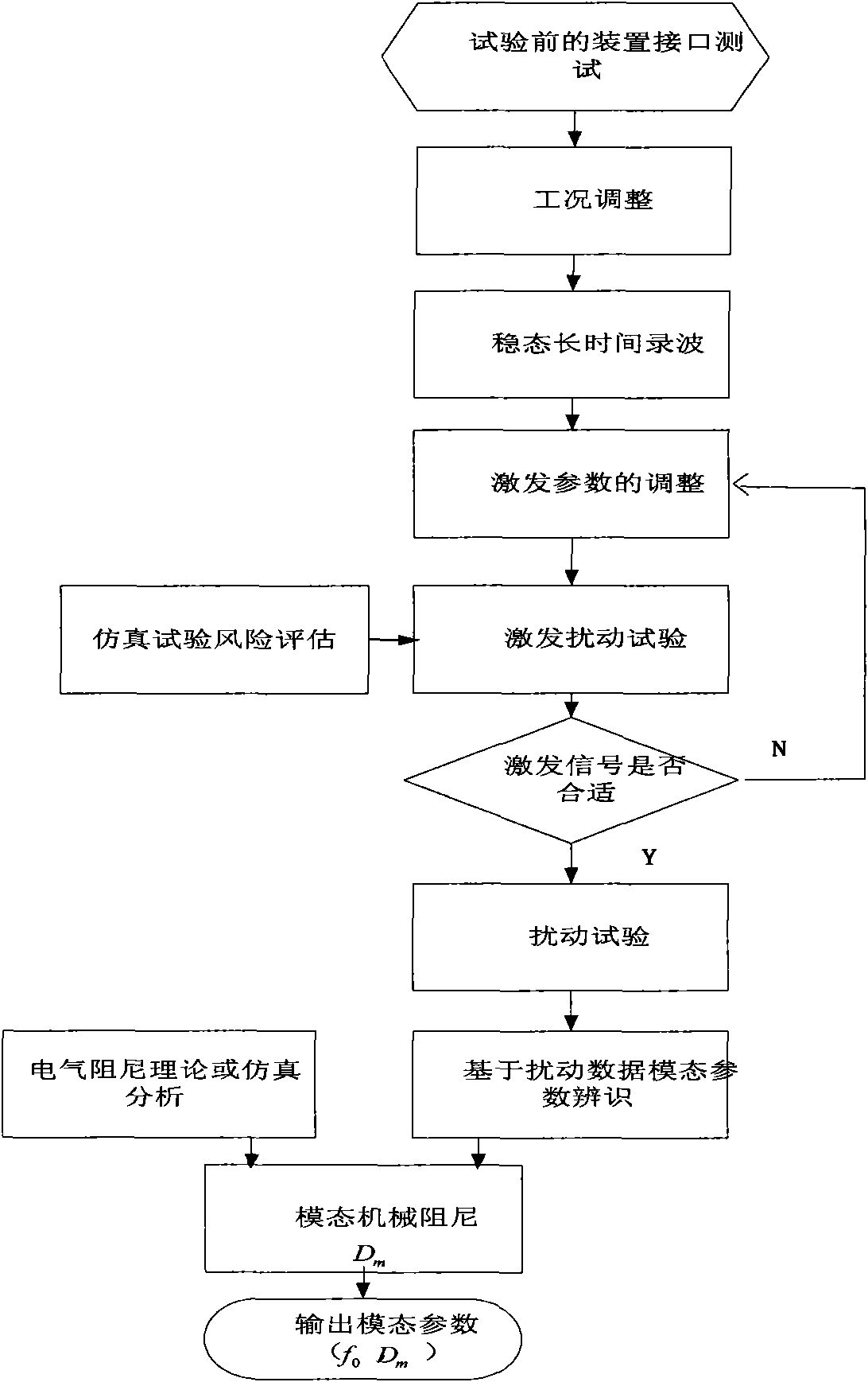 Method for solving modal damping of shaft system of 1,000MW steam turbo generator set