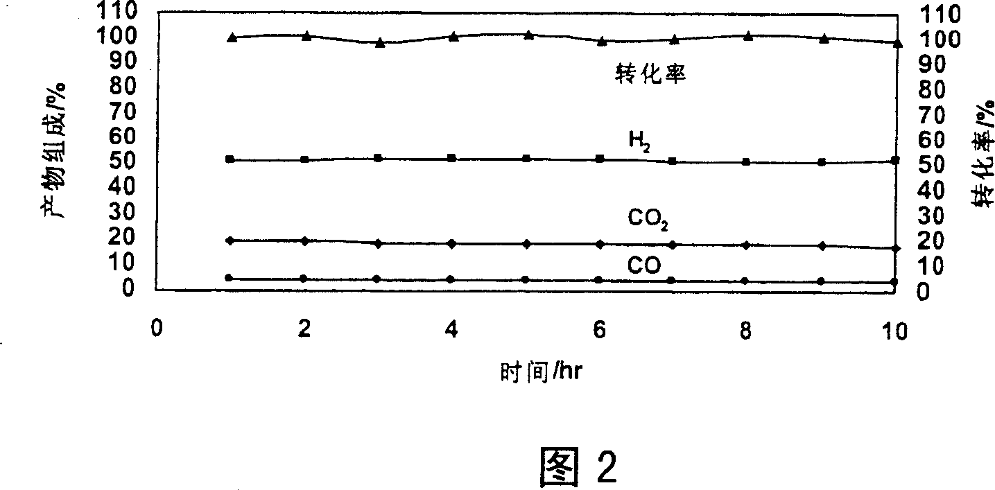 Catalyst for autothermal reformation of methanol to prepare hydrogen and its prepn process and application