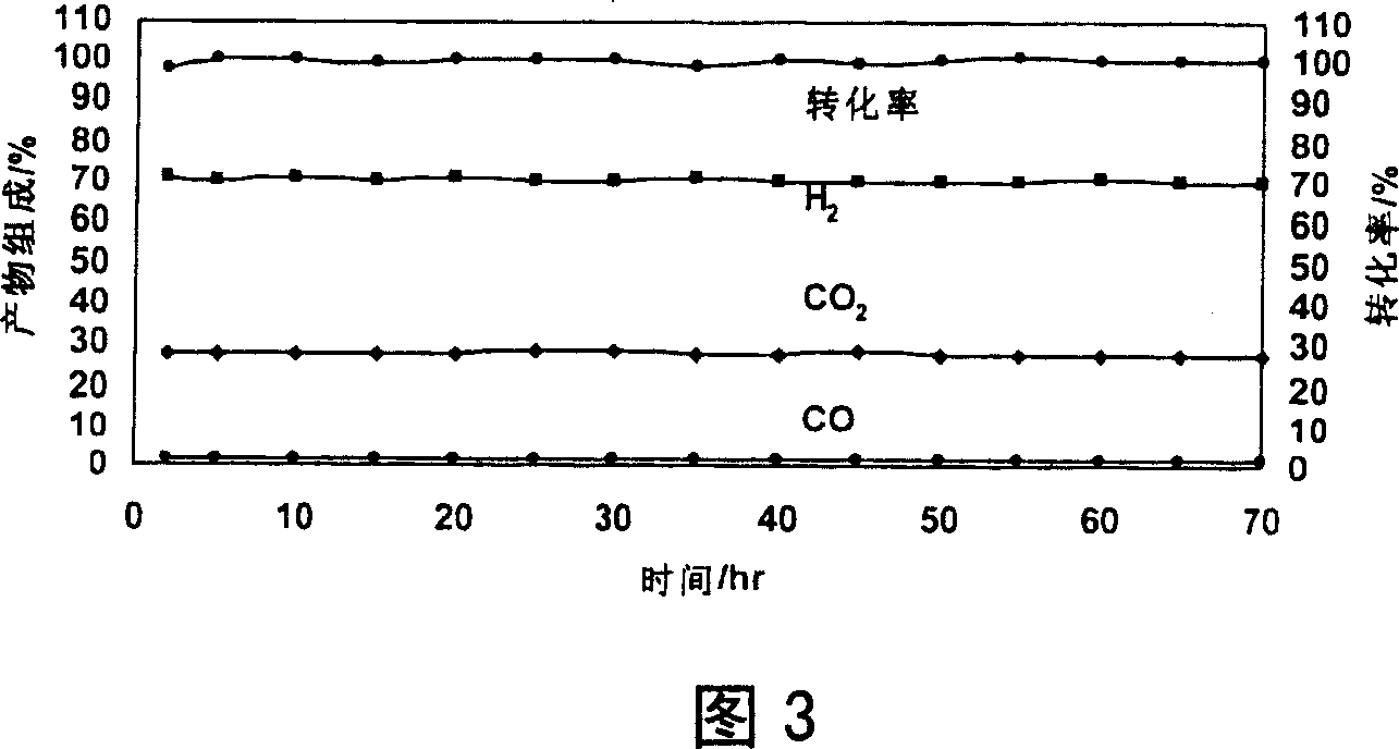 Catalyst for autothermal reformation of methanol to prepare hydrogen and its prepn process and application