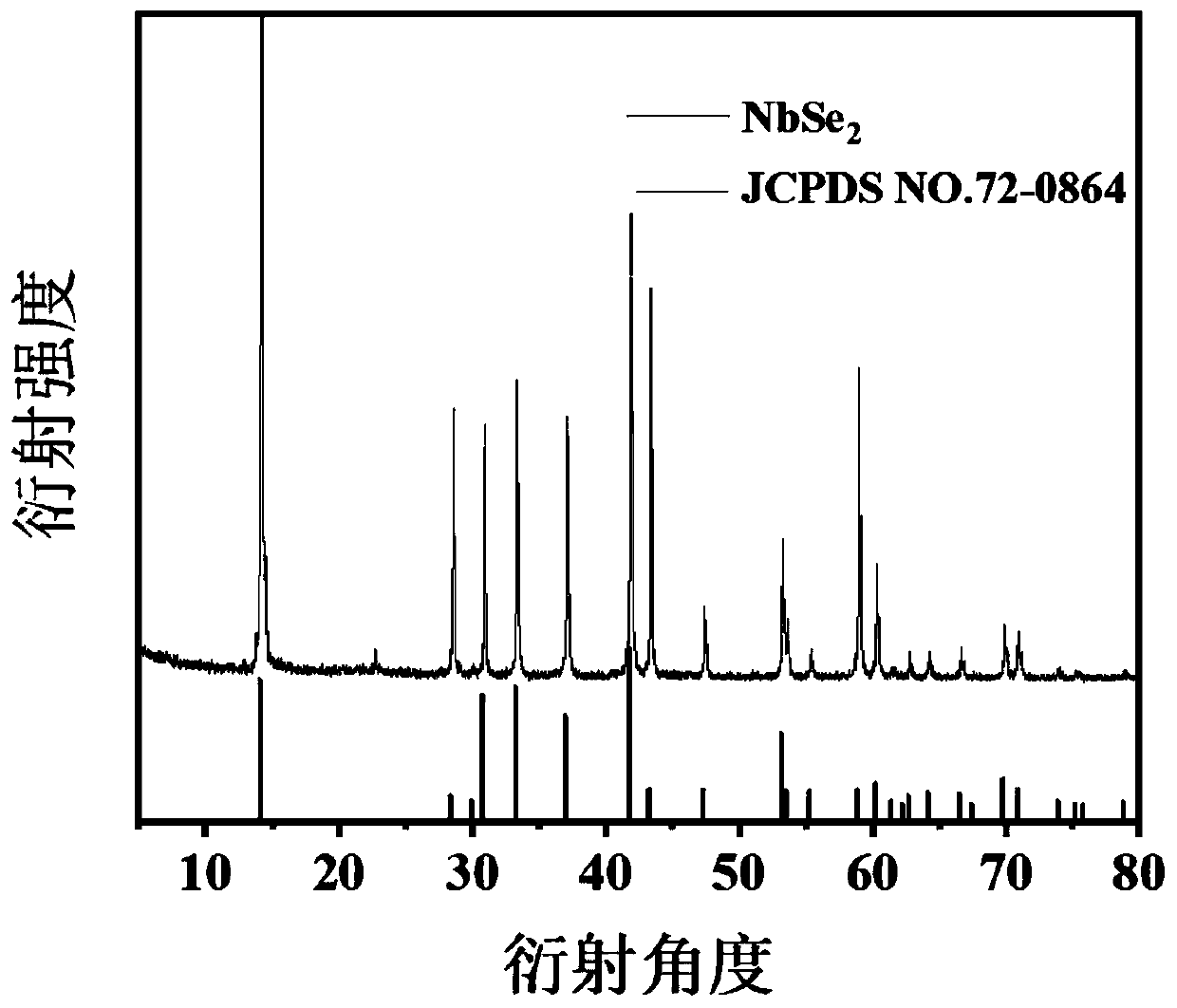 Preparation and application of lithium ion battery electrode material