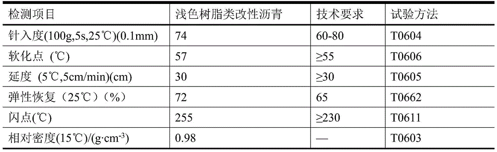 Method for preparing colored micro-surfacing based on resin modified emulsified asphalt