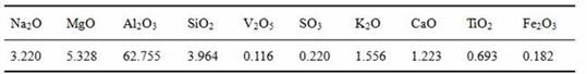 Comprehensive utilization method of secondary aluminum ash