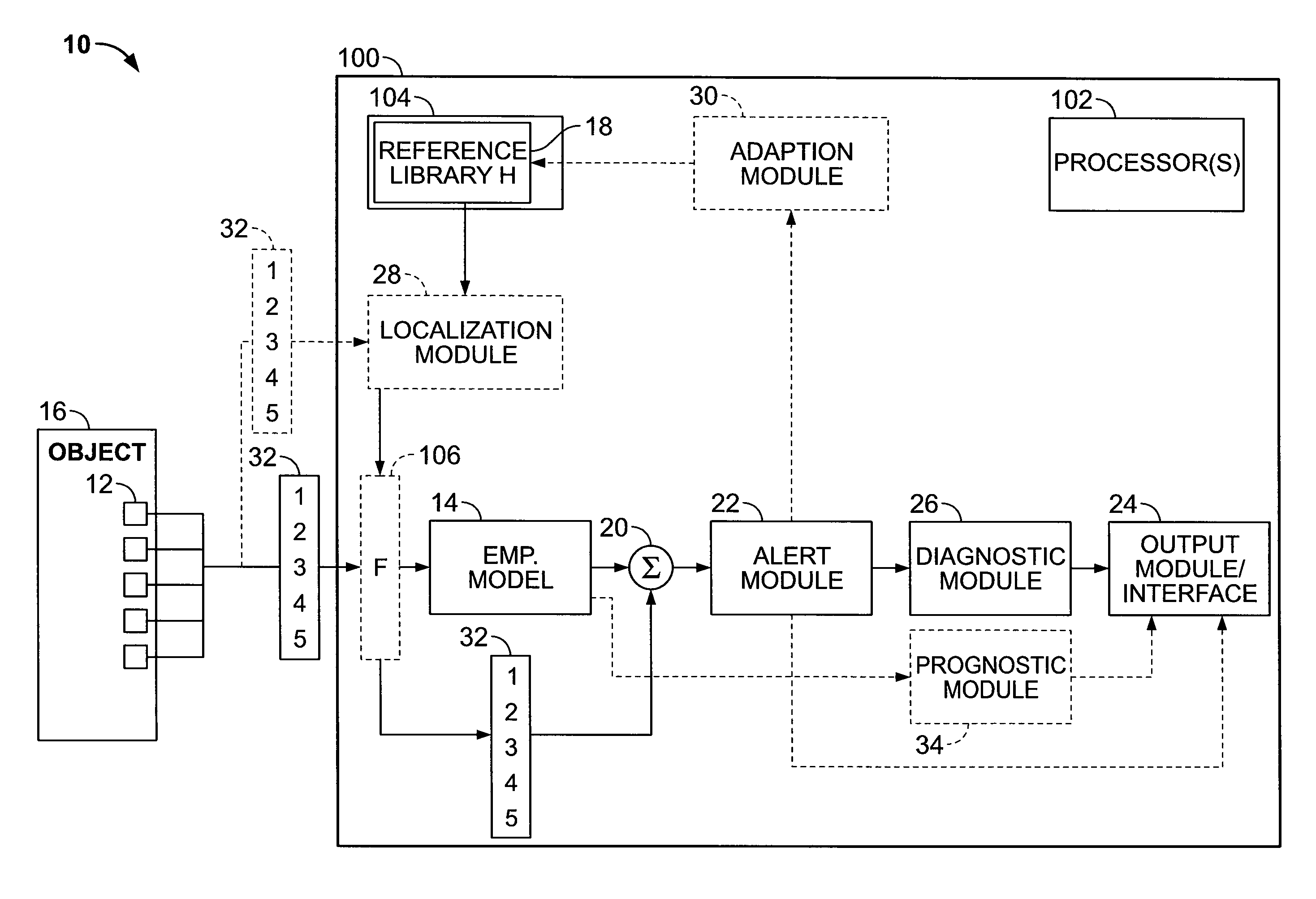 Monitoring method using kernel regression modeling with pattern sequences