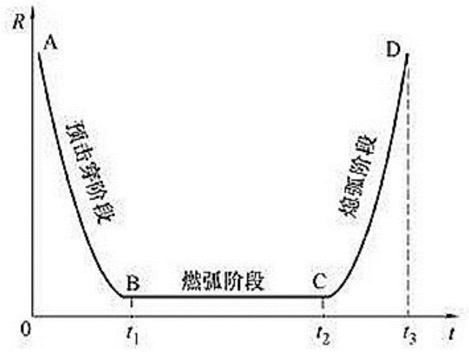 Modeling method for GIS disconnecting switch high frequency voltaic arc resistance model