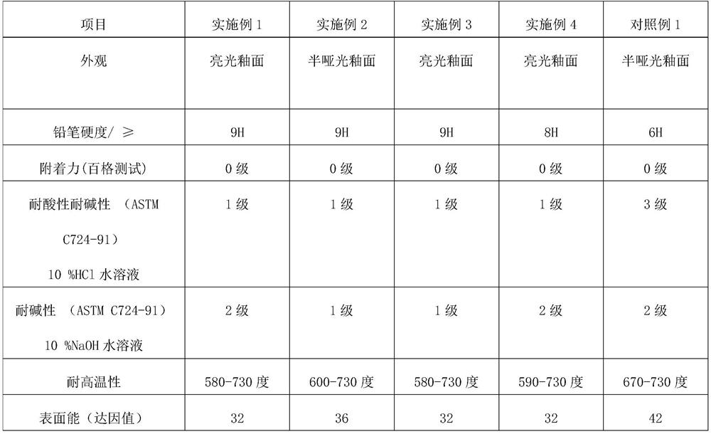 Glass substrate ceramic dielectric layer glaze and preparation method thereof