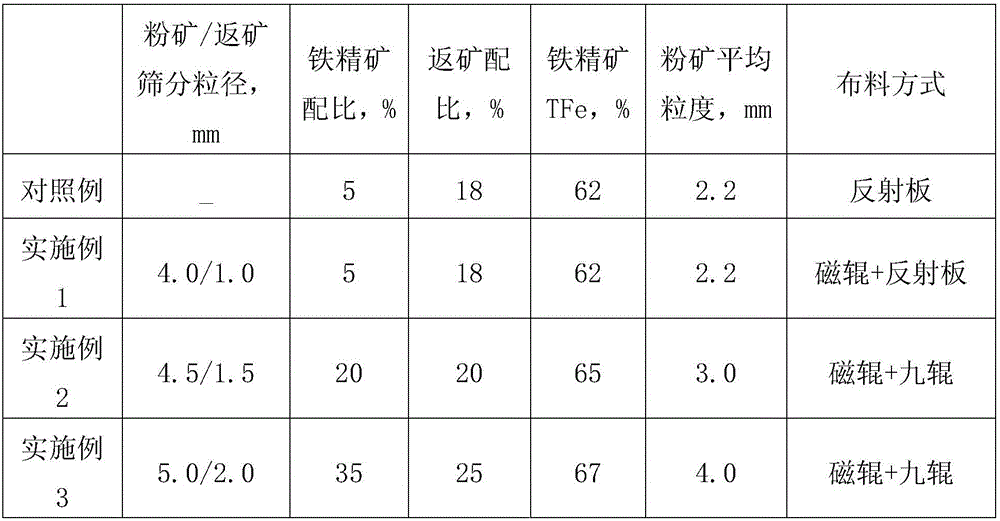 A method of using mineral material to increase the consumption and productivity of sintered iron concentrate