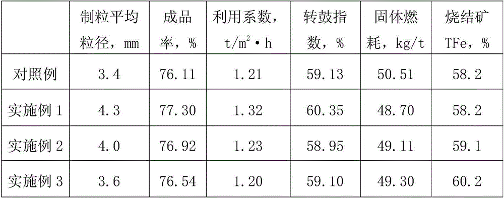 A method of using mineral material to increase the consumption and productivity of sintered iron concentrate