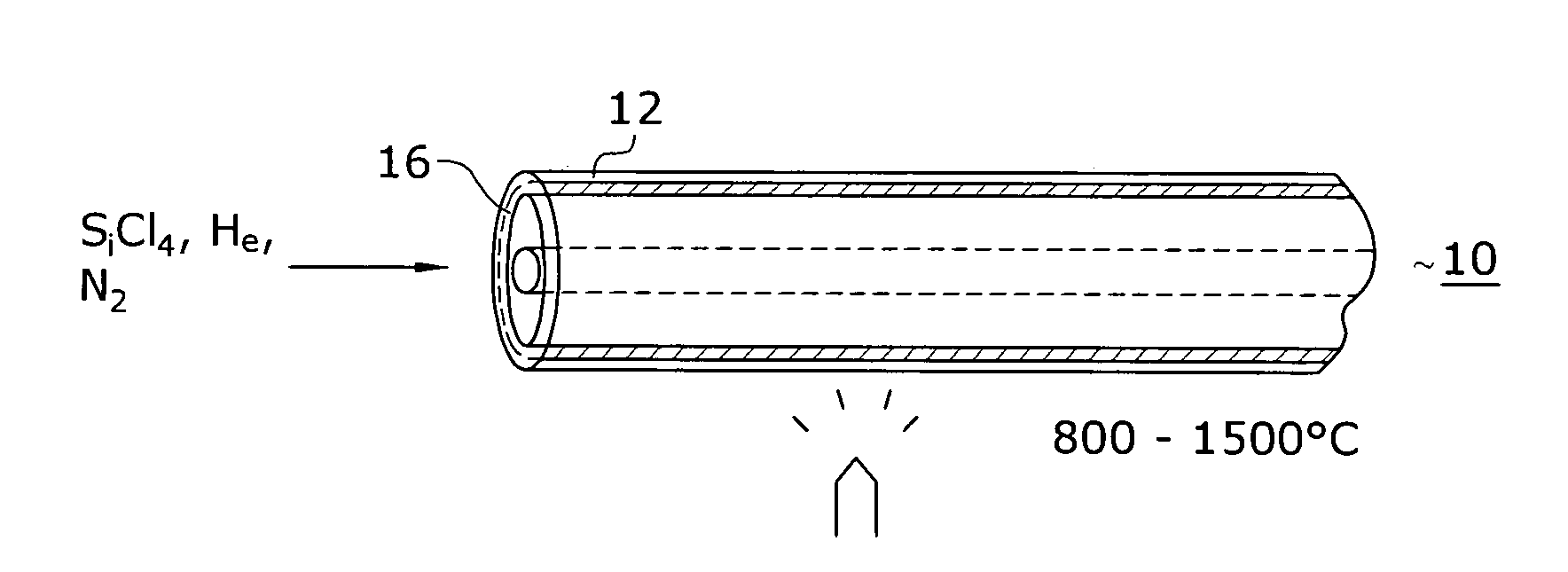 Hydrogen resistant optical fiber formation technique