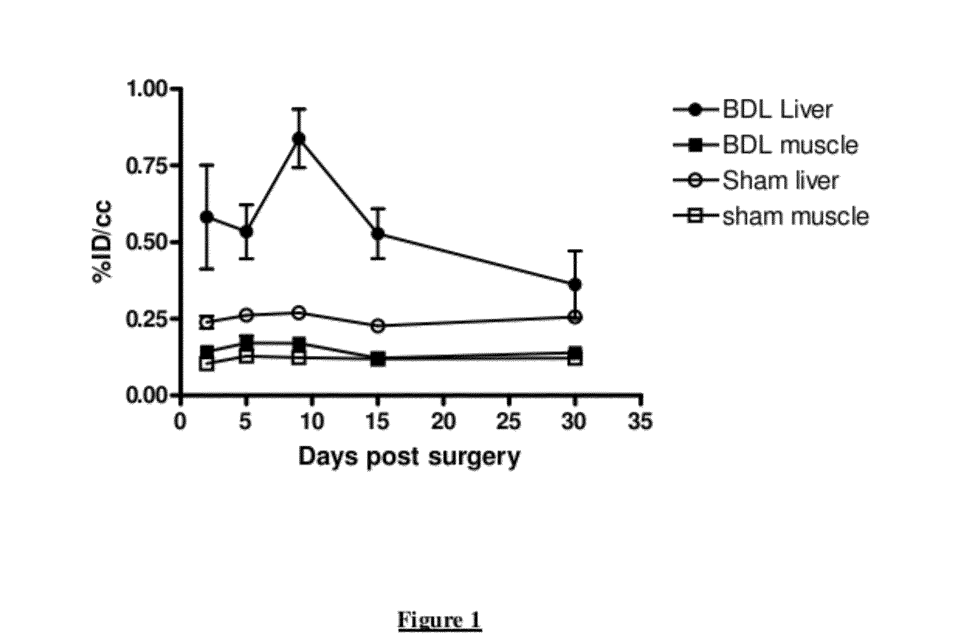 Pet imaging of fibrogenesis