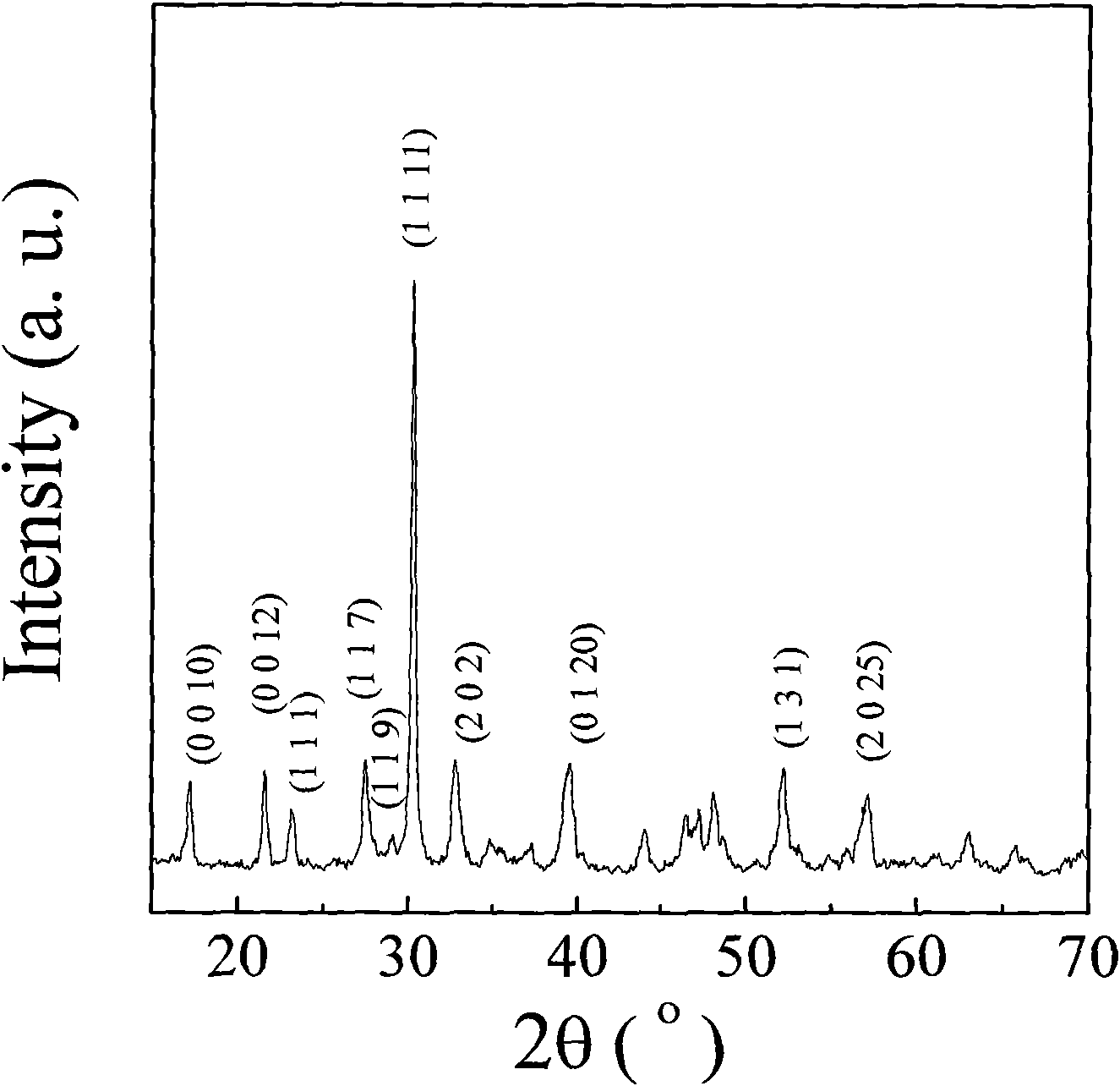 Ferrotitanium bismuth cobaltate ceramic material with five-laminated structure and multiferroic performance and preparation method thereof