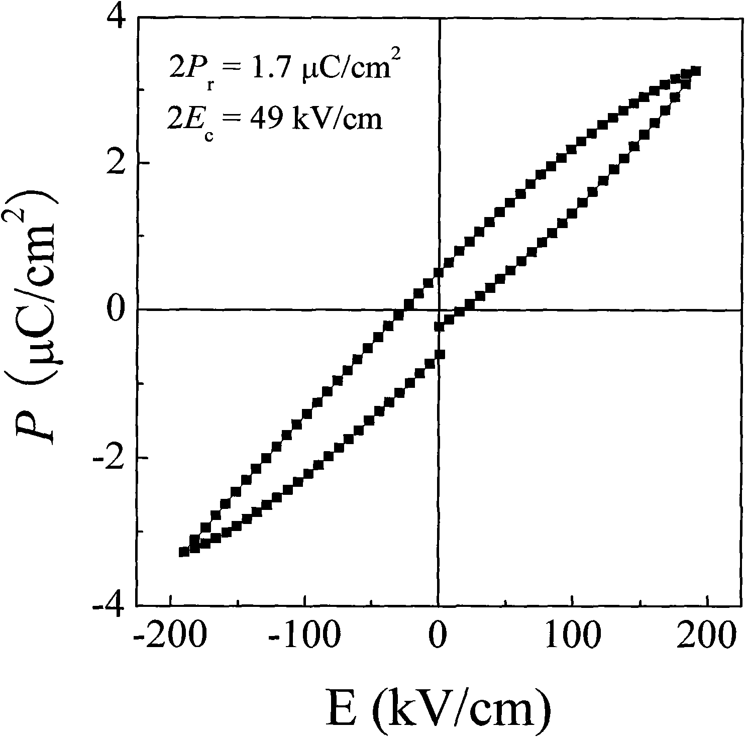 Ferrotitanium bismuth cobaltate ceramic material with five-laminated structure and multiferroic performance and preparation method thereof