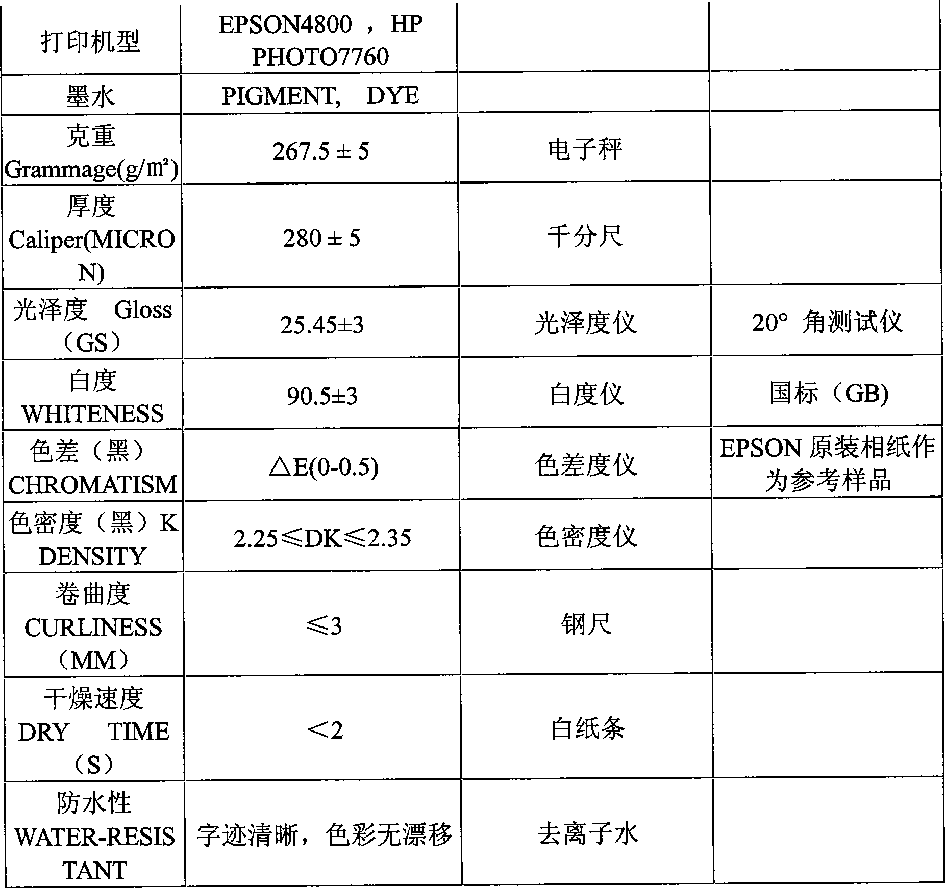 An alumina ink-jet coating and a manufacturing method thereof