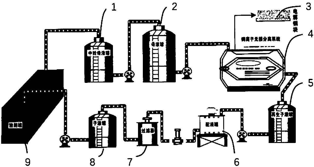 Copper extraction and cyclic regeneration technology of alkaline etching liquid