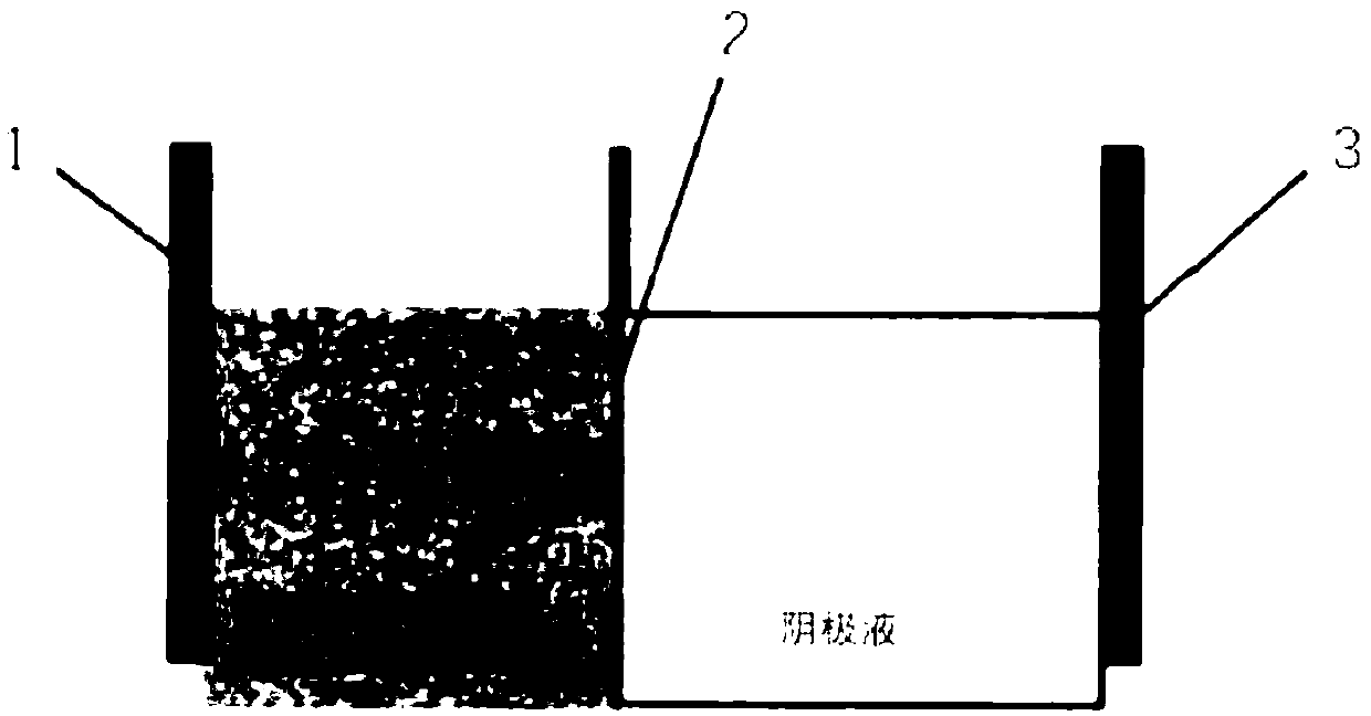 Copper extraction and cyclic regeneration technology of alkaline etching liquid