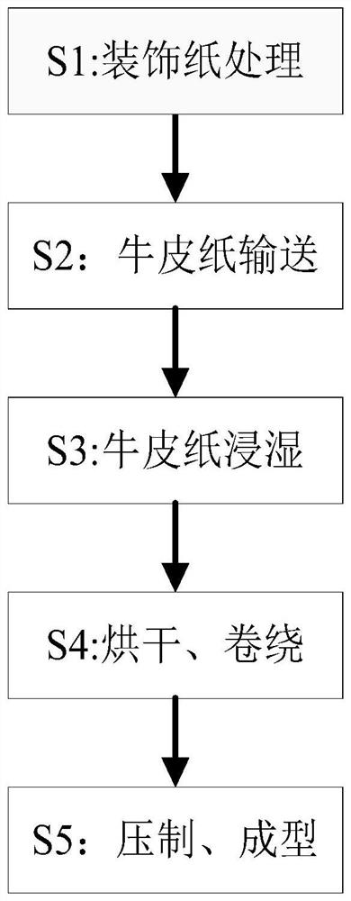 Decorative fireproof plate production and manufacturing process