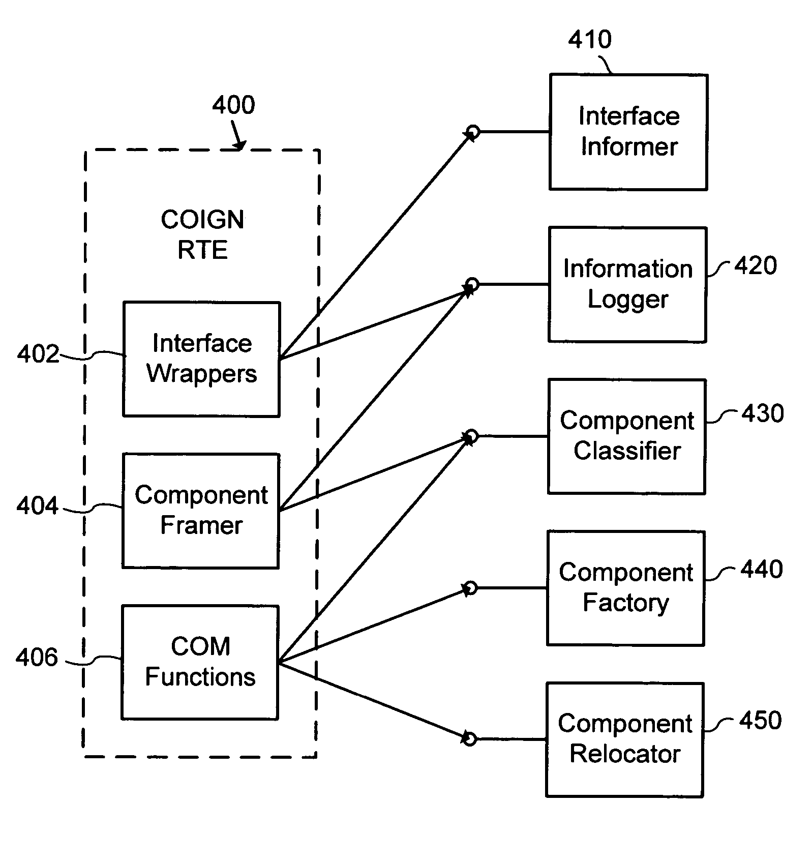 Tools and techniques for instrumenting interfaces of units of a software program