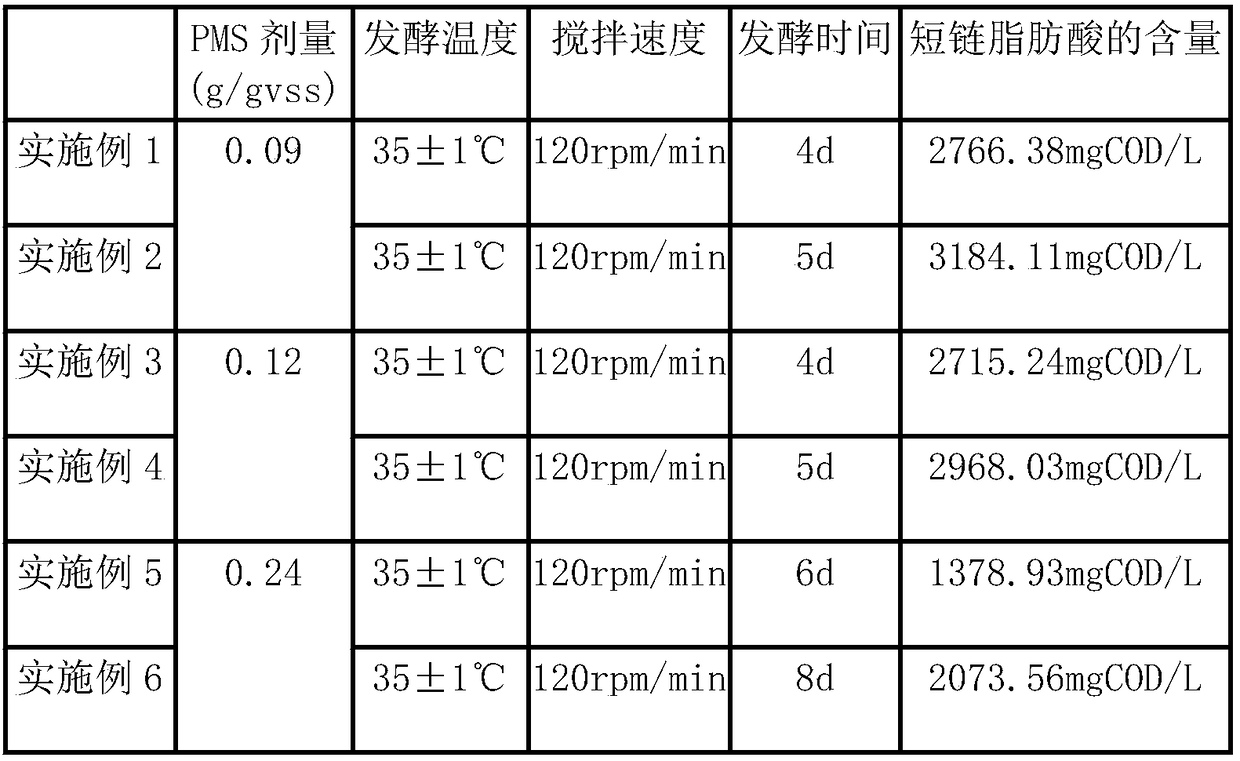 Method for promoting residual sludge anaerobic fermentation to produce fatty acid through potassium peroxymonosulfate sulfate compound salt (PMS)