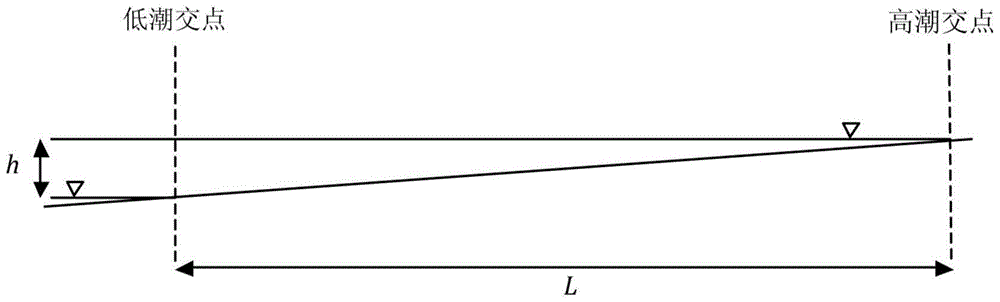 Method for in-situ control of hydrogen sulfide odor in sediments