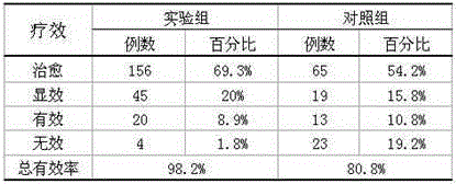 Preparation for treating osteoporosis and preparation method of preparation