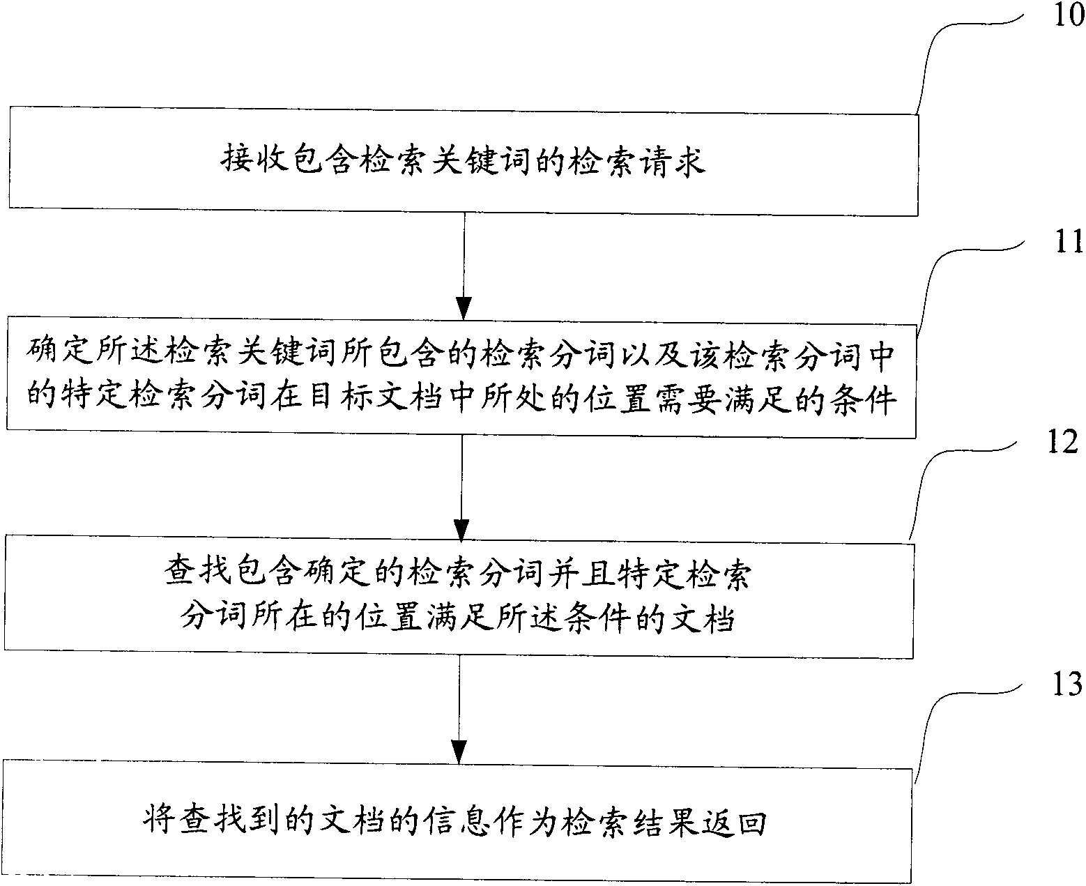 Document retrieval method and device