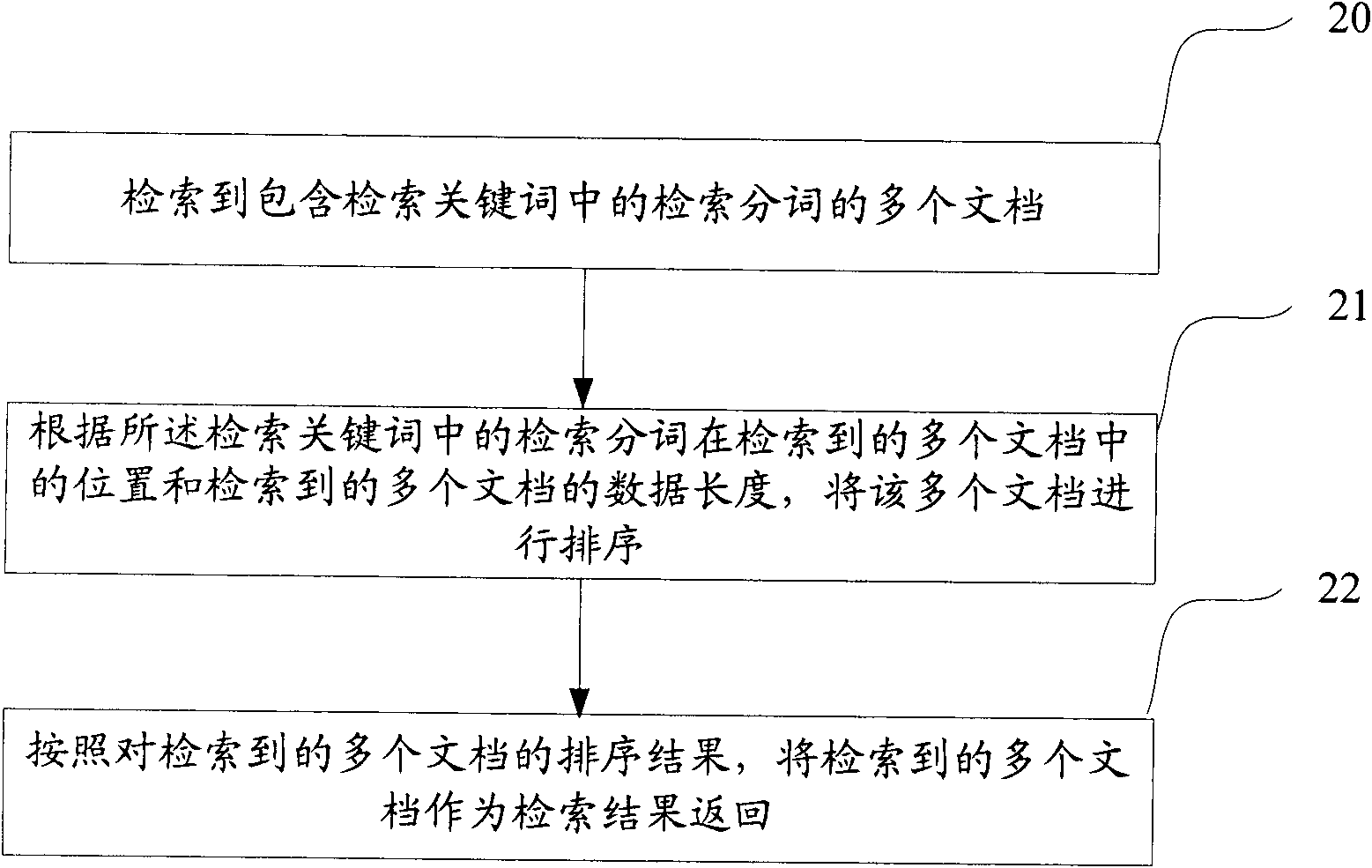 Document retrieval method and device