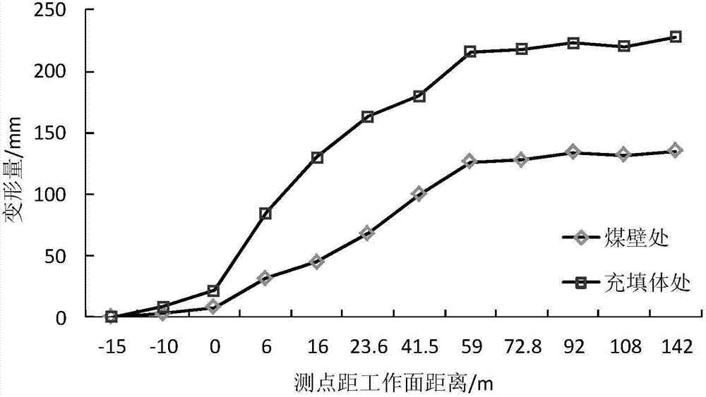 Method for determining thickness of flexible material of roadside flexible-strength double-layer composite support in gob-side entry retaining