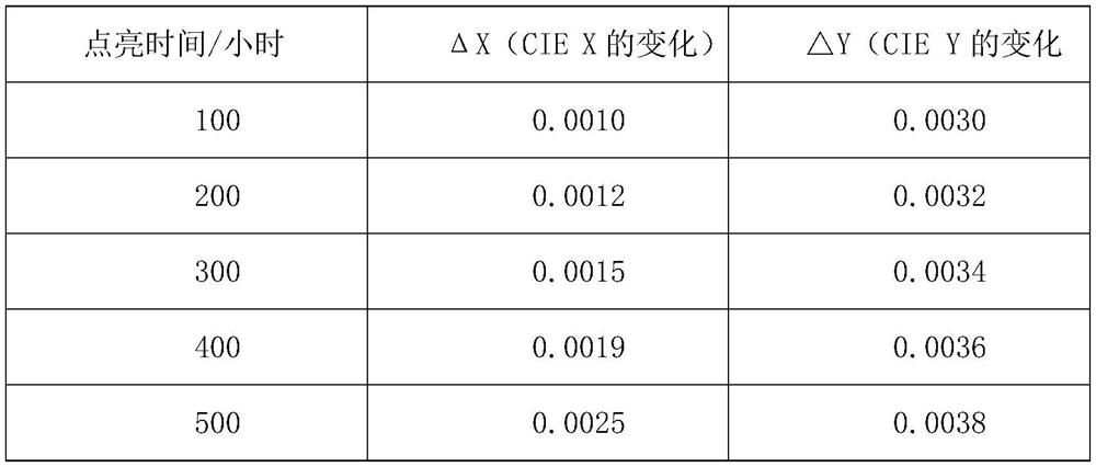 Preparation method of high-hardness and low-warpage double-layer small-particle solid fluorescent adhesive film