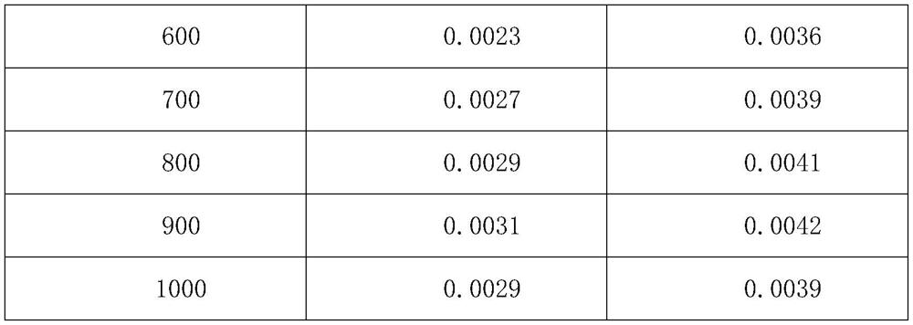 Preparation method of high-hardness and low-warpage double-layer small-particle solid fluorescent adhesive film