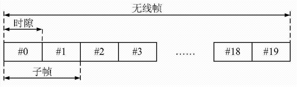 Control channel transmitting method and device, transmitting processing method and device, network side device and terminal