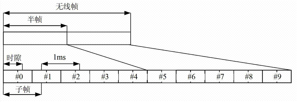 Control channel transmitting method and device, transmitting processing method and device, network side device and terminal