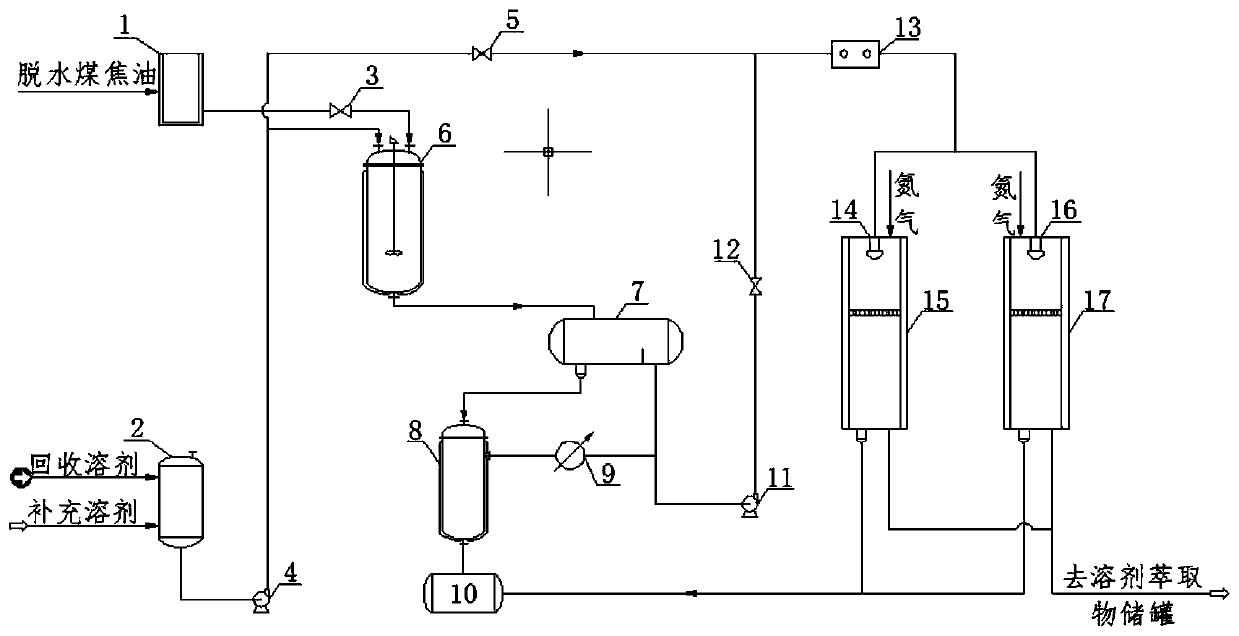 Coal tar deslagging and fraction separation process and device