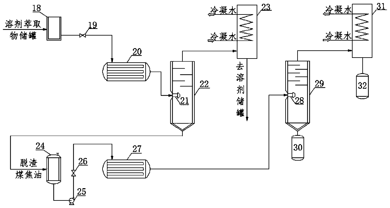 Coal tar deslagging and fraction separation process and device