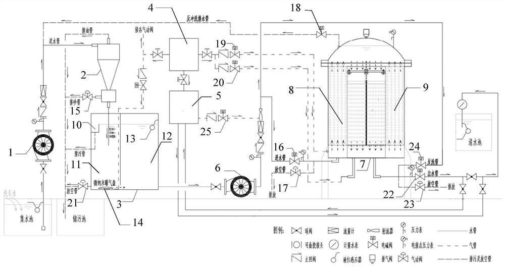 Car wash sewage treatment device