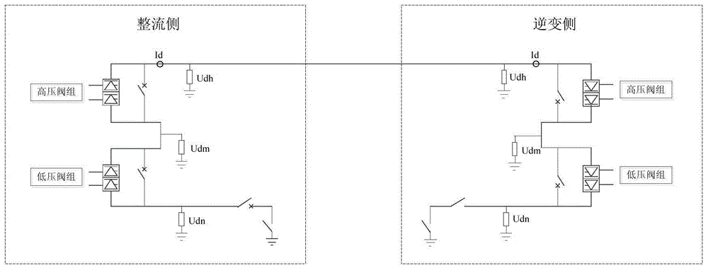 Voltage and current control method and system of extra-high voltage DC transmission system