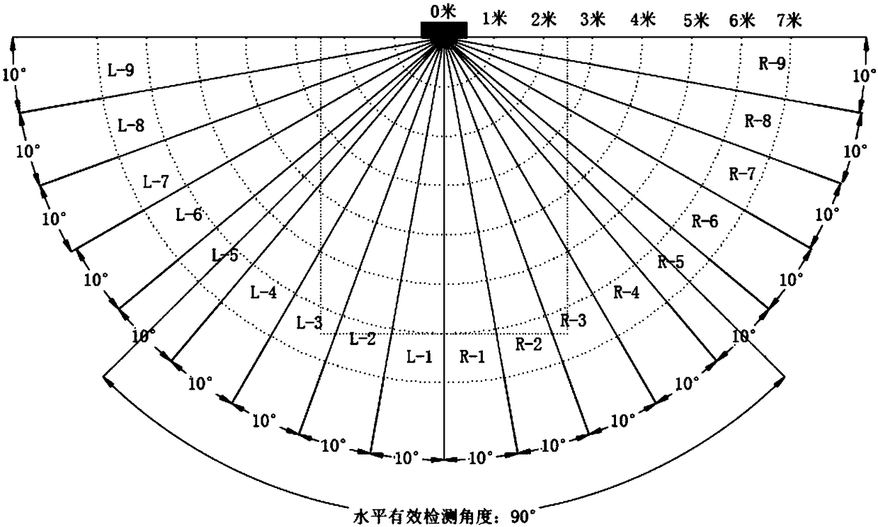 Sensor detection area determination method and device, storage medium and equipment