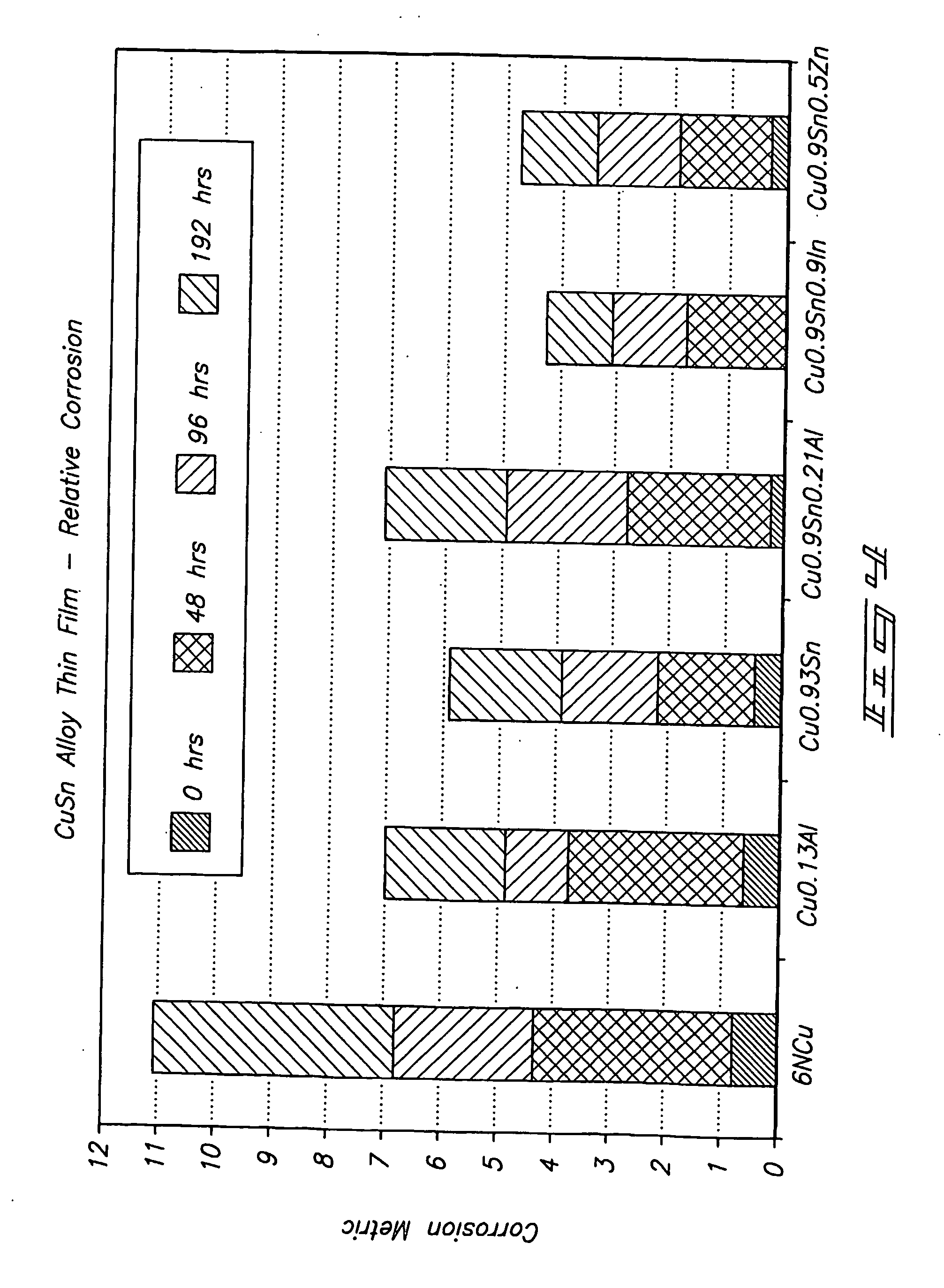 Copper-containing pvd targets and methods for their manufacture