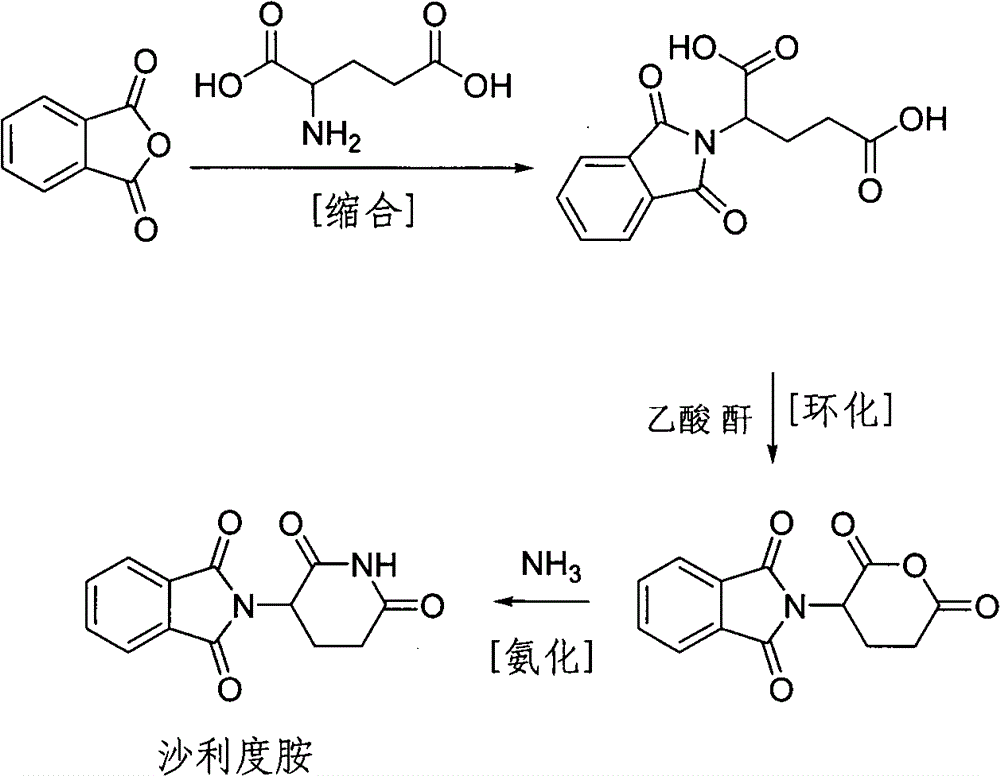 Synthetic method of medicine for treating leprosy